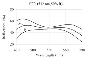 532_nonpolarizing_plate